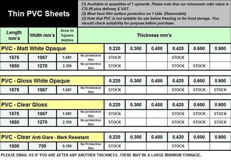 measuring thicknesses less than 1 micron|plastic cover gauge thickness chart.